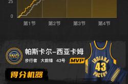 NG体育-包含詹姆斯巅峰对决，西亚卡姆与60激战热火分钟，回归赛场胜负难料！的词条